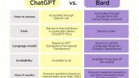 ChatGPT-vs.-Google-Bard-Perbandingan-Dua-Model-AI-Terdepan