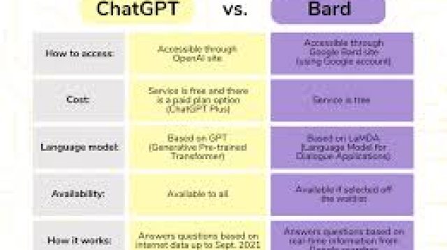 ChatGPT-vs.-Google-Bard-Perbandingan-Dua-Model-AI-Terdepan
