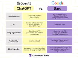ChatGPT-vs.-Google-Bard-Perbandingan-Dua-Model-AI-Terdepan
