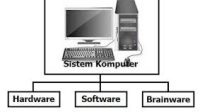 sistem komputer