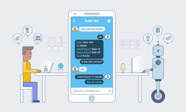 Customer Service 2024: AI yang Memimpin??