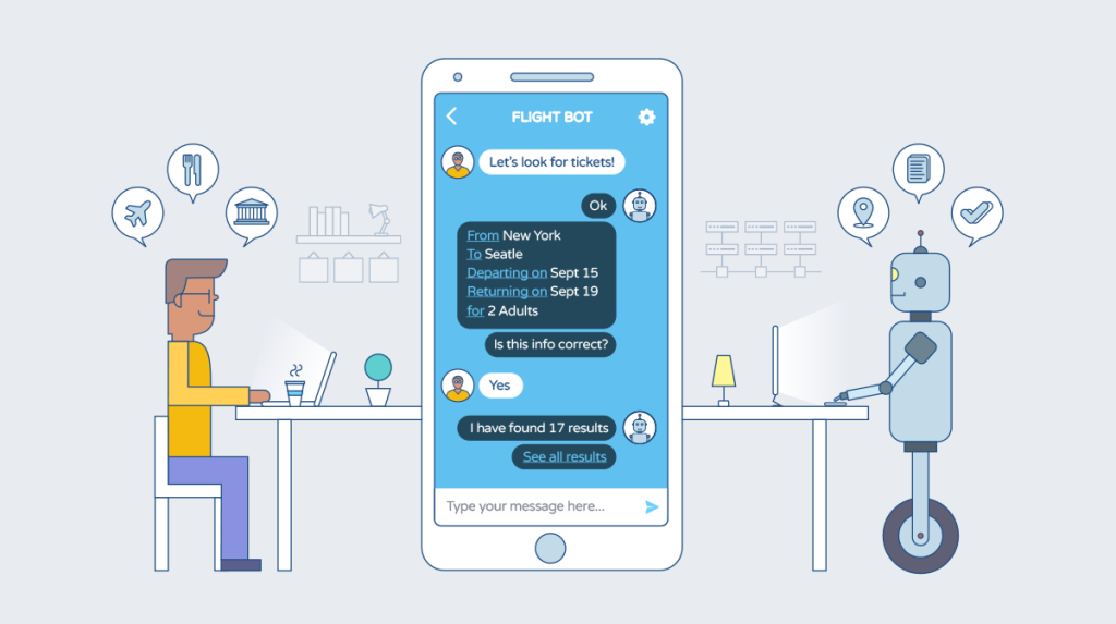 Customer Service 2024: AI yang Memimpin??