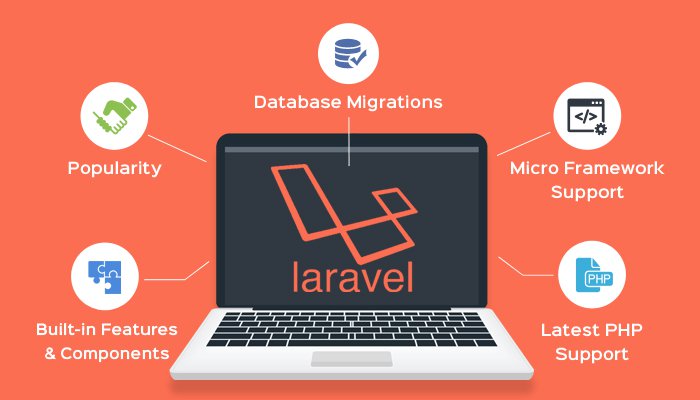 Laravel 11 & PHP 8.2:Kombinasi Terbaik Aplikasi Web Modern