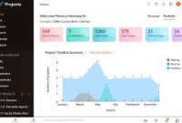 Software Manajemen Proyek