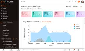 Software Manajemen Proyek